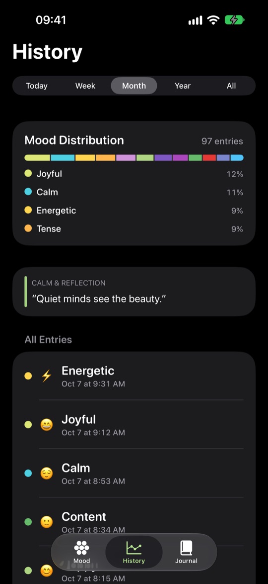 Bildschirm „History“: Zeitraum Month, Karte „Mood Distribution“ mit 97 Einträgen als bunter Balken, vorn Joyful und Calm, darunter eine Karte mit einem Spruch.